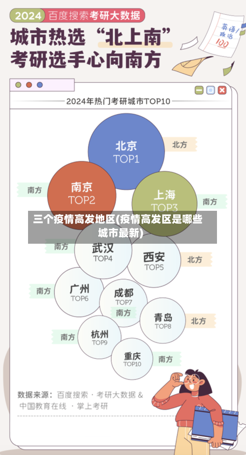 三个疫情高发地区(疫情高发区是哪些城市最新)-第3张图片