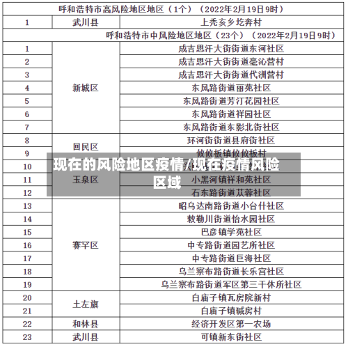 现在的风险地区疫情/现在疫情风险区域