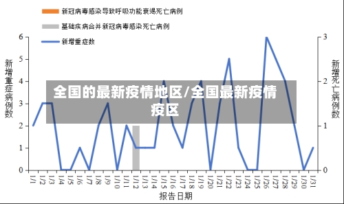 全国的最新疫情地区/全国最新疫情疫区