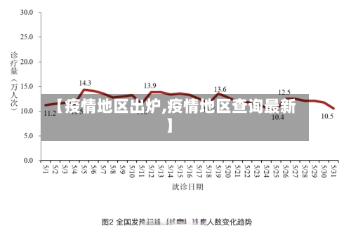【疫情地区出炉,疫情地区查询最新】