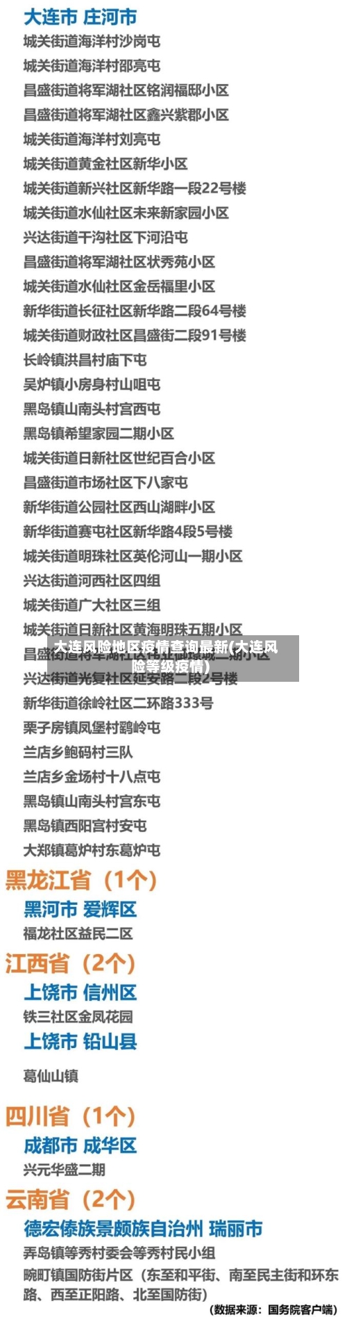 大连风险地区疫情查询最新(大连风险等级疫情)-第3张图片