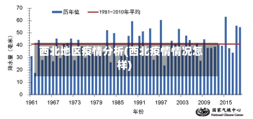 西北地区疫情分析(西北疫情情况怎样)-第3张图片