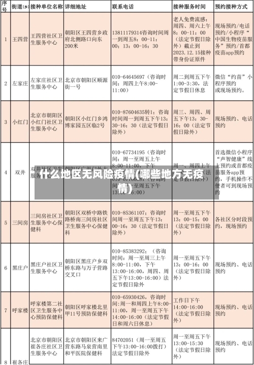 什么地区无风险疫情(哪些地方无疫情)