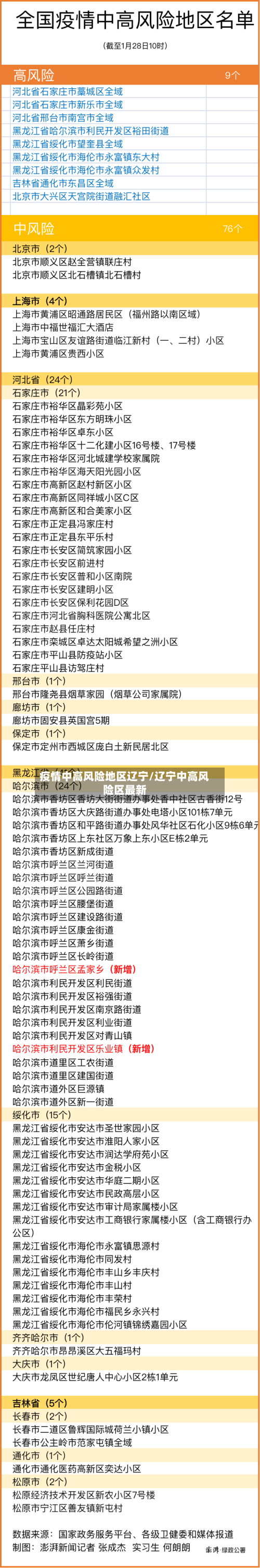 疫情中高风险地区辽宁/辽宁中高风险区最新-第3张图片