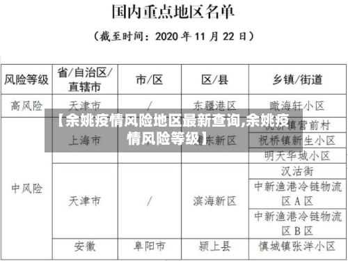 【余姚疫情风险地区最新查询,余姚疫情风险等级】