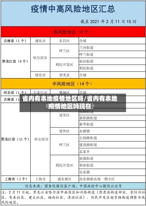 省内有本地疫情地区吗/省内有本地疫情地区吗现在