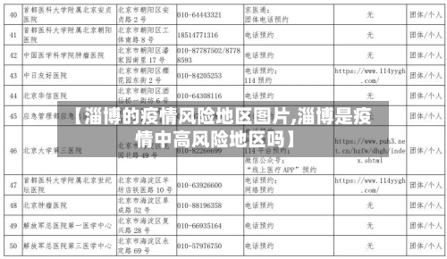 【淄博的疫情风险地区图片,淄博是疫情中高风险地区吗】-第2张图片
