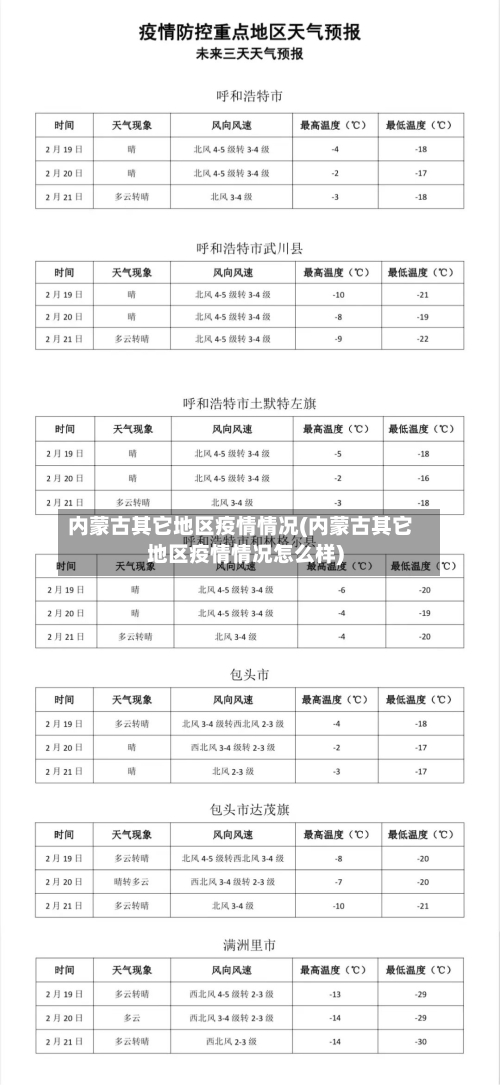内蒙古其它地区疫情情况(内蒙古其它地区疫情情况怎么样)