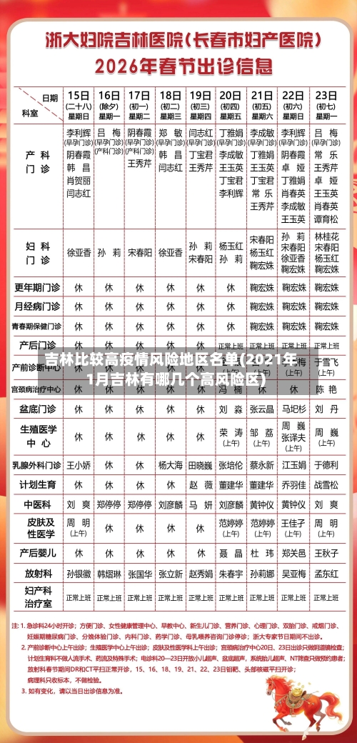吉林比较高疫情风险地区名单(2021年1月吉林有哪几个高风险区)-第2张图片