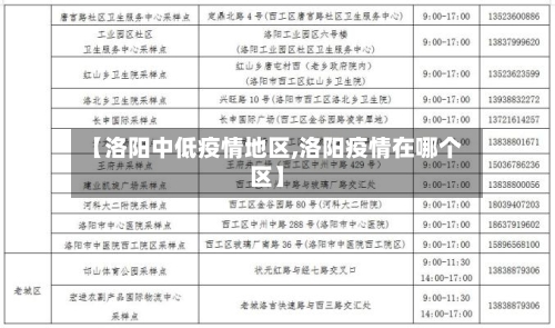 【洛阳中低疫情地区,洛阳疫情在哪个区】
