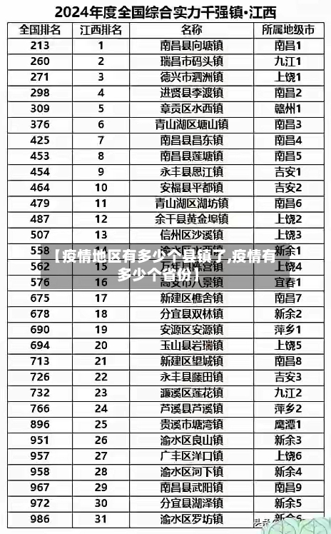 【疫情地区有多少个县镇了,疫情有多少个省份】
