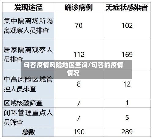 句容疫情风险地区查询/句容的疫情情况-第2张图片