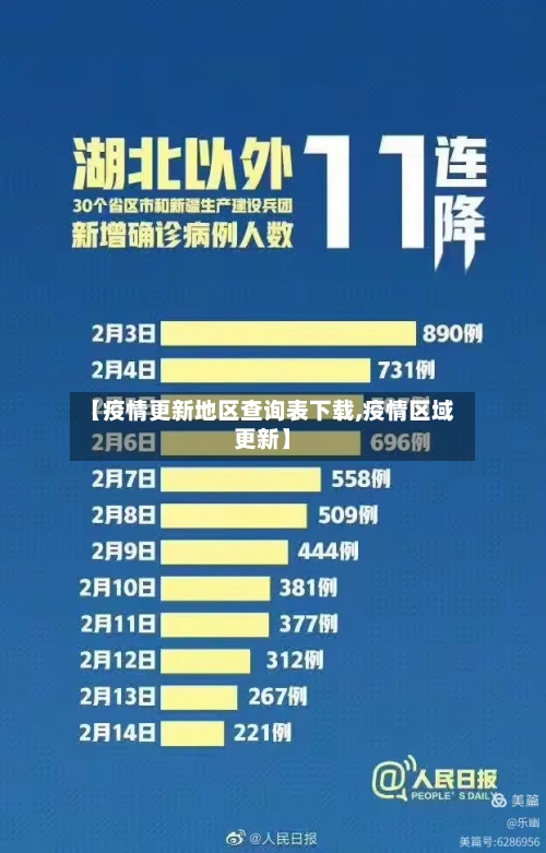 【疫情更新地区查询表下载,疫情区域更新】-第2张图片