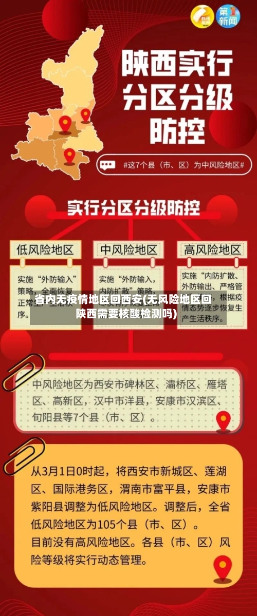 省内无疫情地区回西安(无风险地区回陕西需要核酸检测吗)