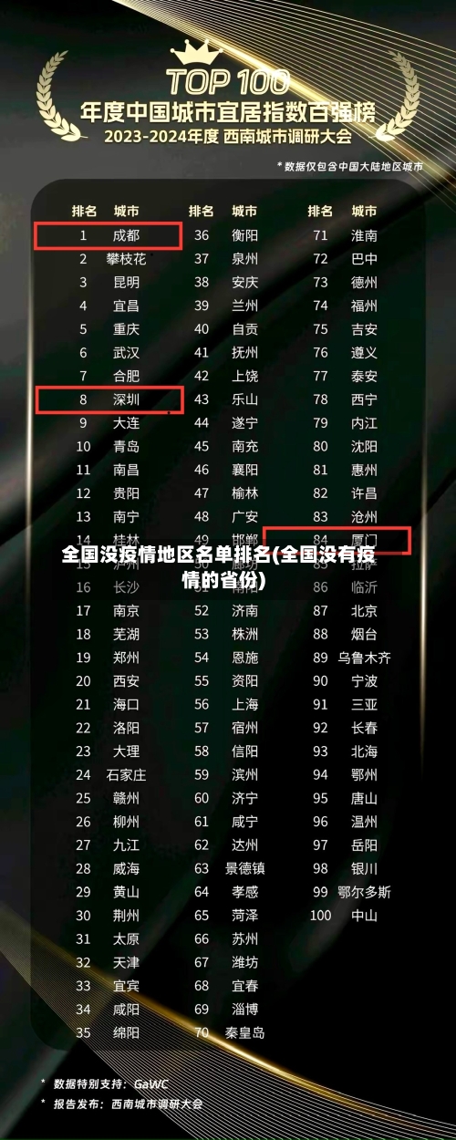全国没疫情地区名单排名(全国没有疫情的省份)-第2张图片