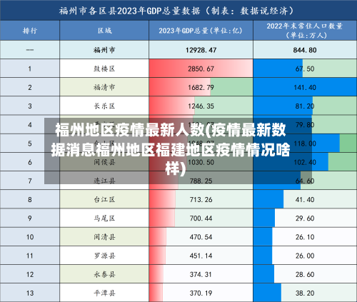福州地区疫情最新人数(疫情最新数据消息福州地区福建地区疫情情况啥样)