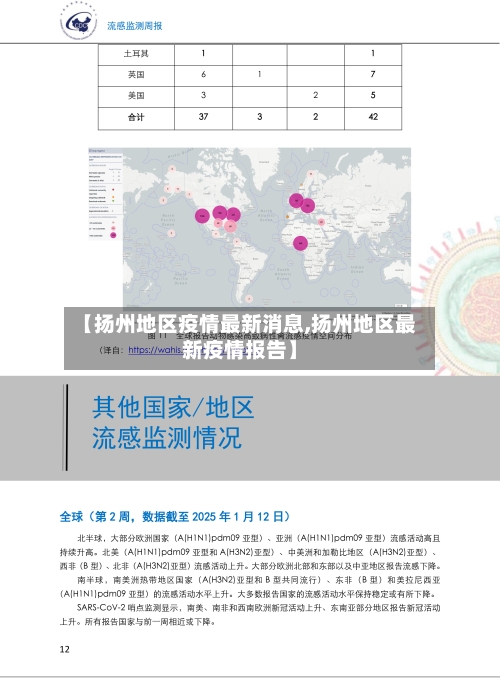 【扬州地区疫情最新消息,扬州地区最新疫情报告】