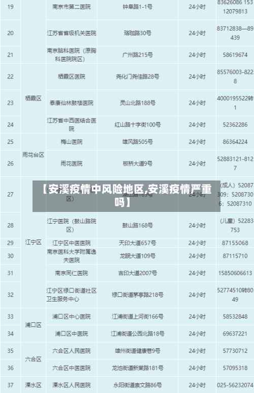 【安溪疫情中风险地区,安溪疫情严重吗】