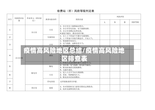 疫情高风险地区总结/疫情高风险地区排查表-第2张图片