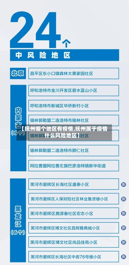 【抚州哪个地区有疫情,抚州属于疫情什么风险地区】