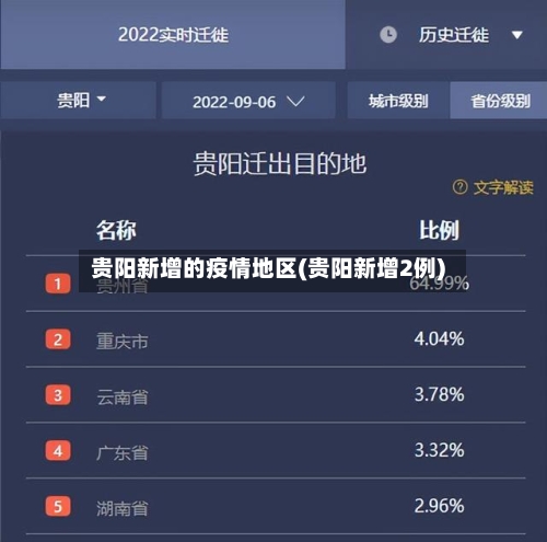 贵阳新增的疫情地区(贵阳新增2例)