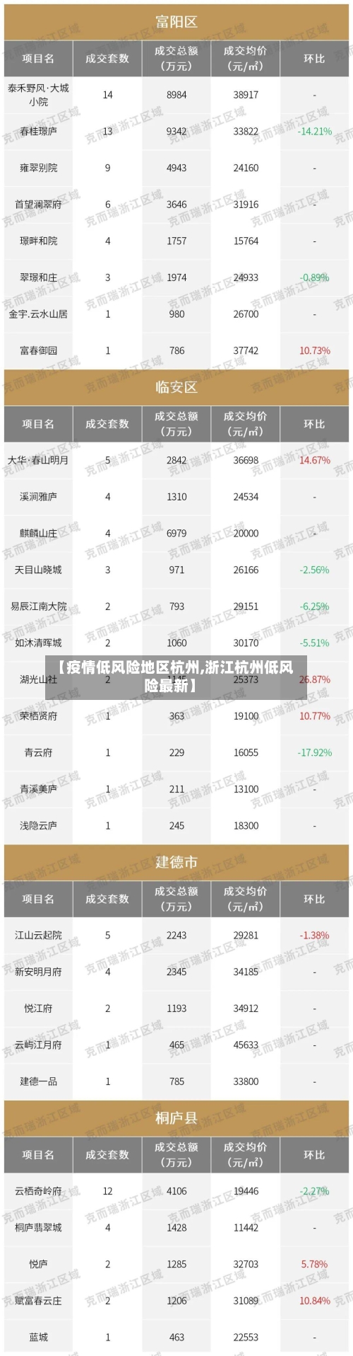 【疫情低风险地区杭州,浙江杭州低风险最新】