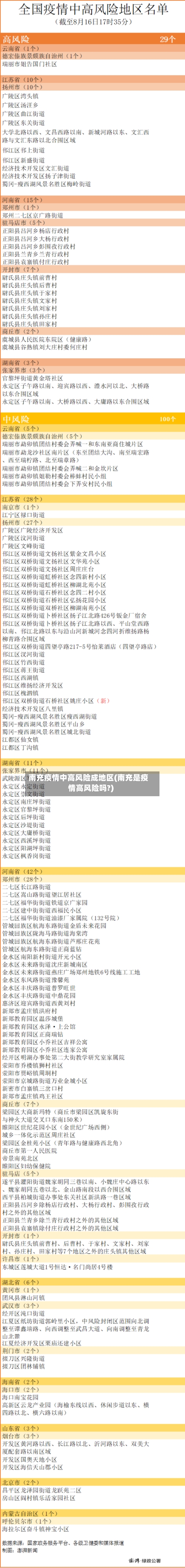 南充疫情中高风险成地区(南充是疫情高风险吗?)-第2张图片