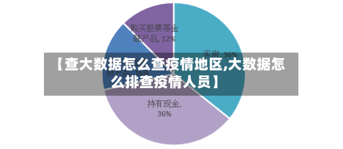 【查大数据怎么查疫情地区,大数据怎么排查疫情人员】