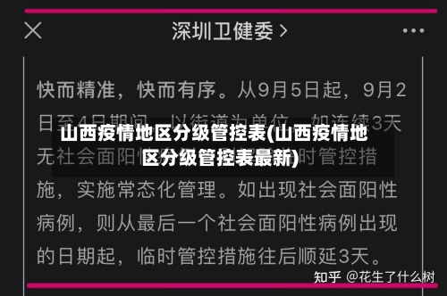 山西疫情地区分级管控表(山西疫情地区分级管控表最新)
