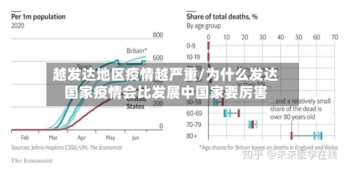 越发达地区疫情越严重/为什么发达国家疫情会比发展中国家要厉害-第3张图片