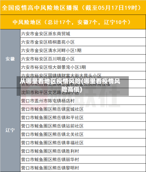 从哪里看地区疫情风险(哪里看疫情风险高低)