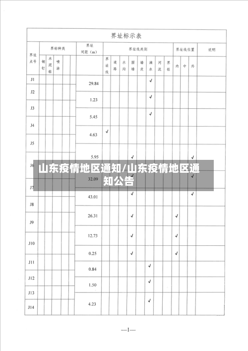 山东疫情地区通知/山东疫情地区通知公告