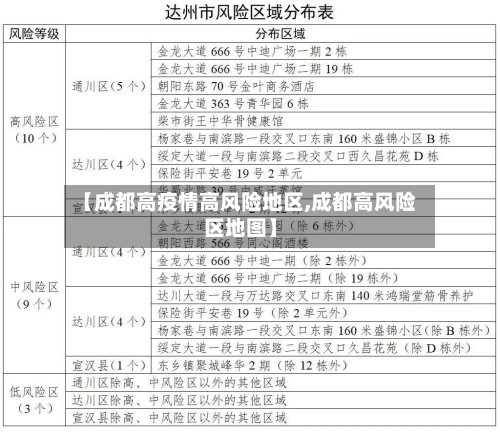 【成都高疫情高风险地区,成都高风险区地图】-第3张图片