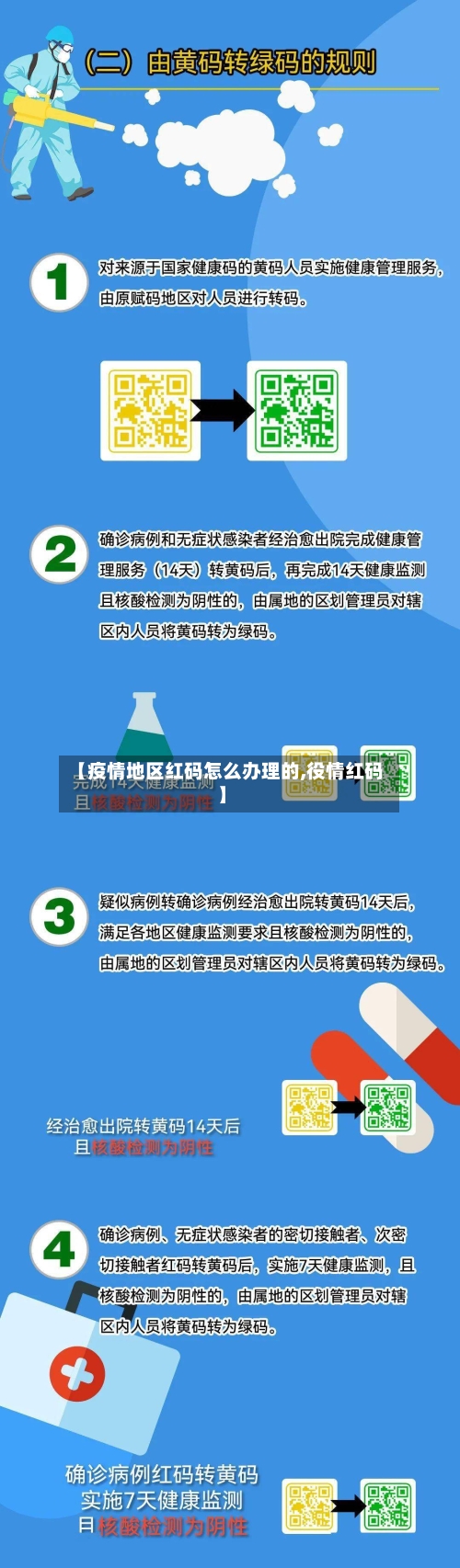 【疫情地区红码怎么办理的,役情红码】