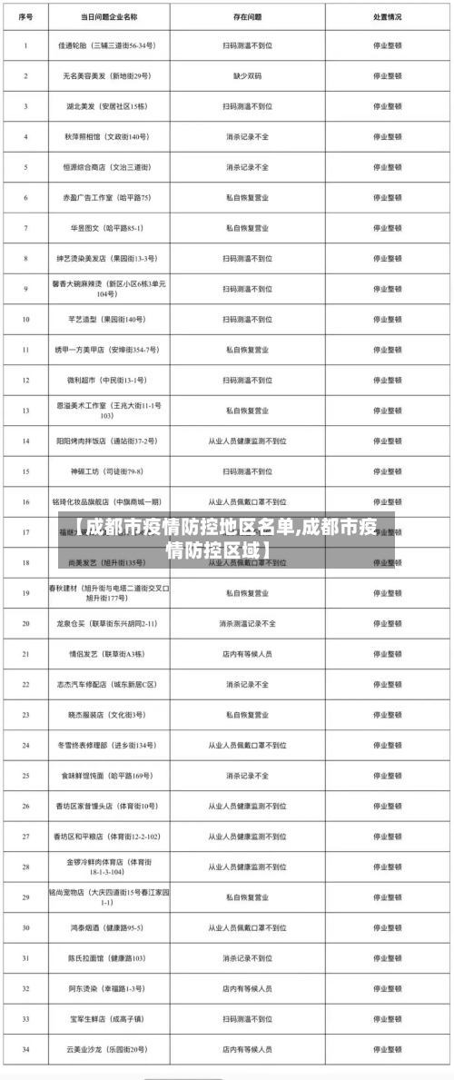 【成都市疫情防控地区名单,成都市疫情防控区域】-第2张图片
