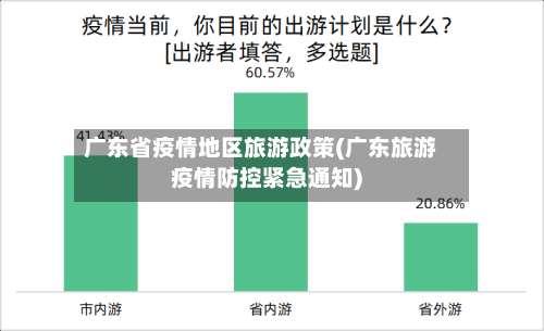 广东省疫情地区旅游政策(广东旅游疫情防控紧急通知)