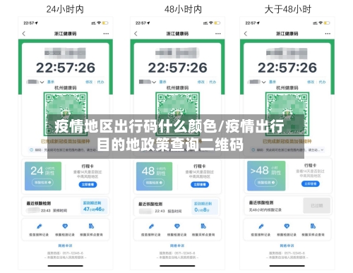 疫情地区出行码什么颜色/疫情出行目的地政策查询二维码