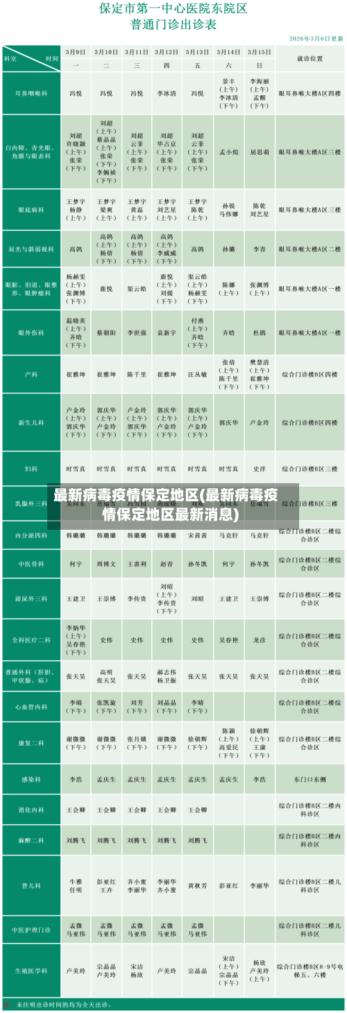 最新病毒疫情保定地区(最新病毒疫情保定地区最新消息)-第2张图片