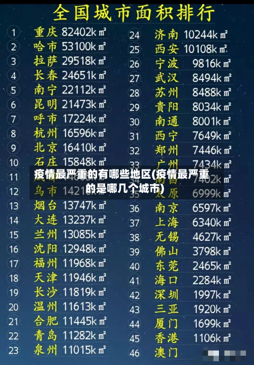 疫情最严重的有哪些地区(疫情最严重的是哪几个城市)-第2张图片