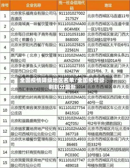 全国疫情降级地区名单/全国疫情级别划分最新-第3张图片